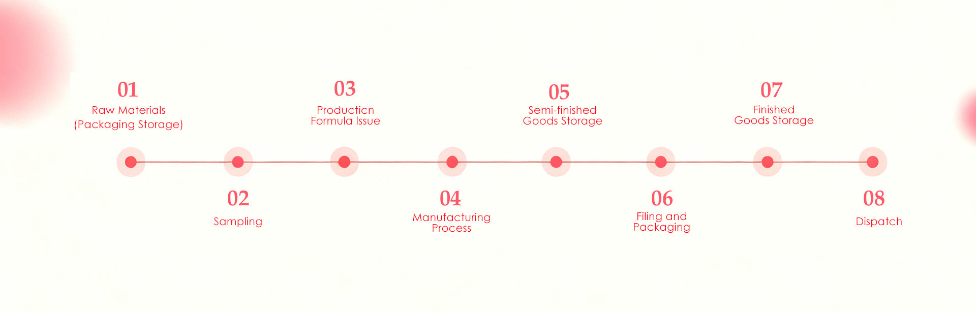 process_76b88a44-8fce-4c4f-bc89-37d38f3849cf